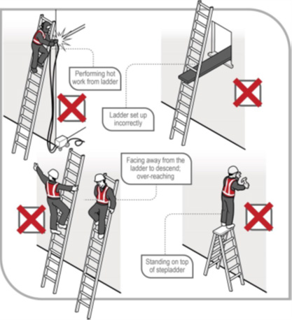 Examples of unsafe ladder use