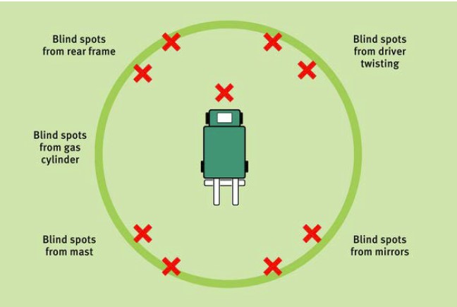 Forklift blind spots